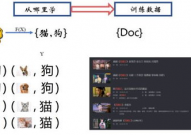 机器学习排序,优化信息出现与用户体会的要害