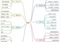 java 进阶,从根底到通晓的全面攻略