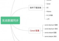 mysql主从同步推迟,MySQL主从同步推迟的原因及处理方案