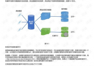 python机器学习项目,从入门到布置