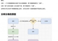 数据库分表分库,优化海量数据处理的利器