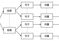 faiss向量数据库入门教程, 什么是Faiss向量数据库？