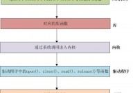 嵌入式linux驱动开发,嵌入式Linux驱动开发入门攻略