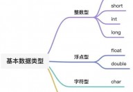 java根本数据类型,Java根本数据类型概述