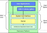 linux架构,Linux架构概述