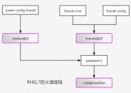 linux敞开防火墙指令,Linux体系敞开防火墙的具体指令攻略