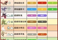 宝可梦go,从游戏到AI地舆空间模型的跨过