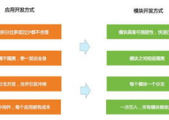 阿里开源结构,立异技能助力企业数字化转型