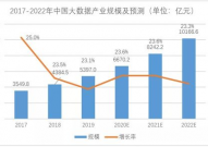 大数据公司是干什么的,大数据公司的界说与效果