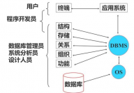 数据库功用,数据库功用概述