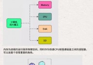 linux磁盘整理,进步体系功能与存储空间