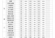 css美化表格,html运用css美化表格