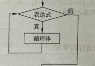 c言语循环结构,深化了解C言语中的循环结构