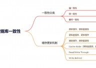 数据库数据同步解决计划