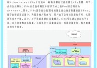 mysql主主同步,完成高可用性与负载均衡的处理计划