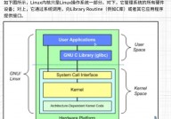 windows内核,架构、功用与调试技巧