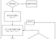 挑选排序算法c言语,挑选排序算法简介