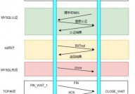 数据库线程池,数据库线程池概述