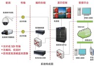 linux运维工程师面试题,助你轻松应对面试应战