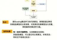 机器学习结构,挑选与优化之路