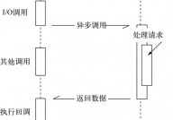 go多线程,浅显易懂Go言语的多线程编程