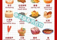 美食html