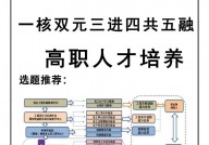 大数据专业人才培育计划,大数据专业人才培育计划概述