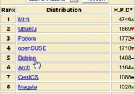 linux发行版排名,Distrowatch排名概述