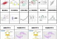 机器学习分类图片,技能概述