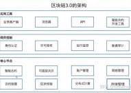 区块链付出途径,重塑付出职业的新力量