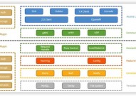 php后端,技能栈、结构与最佳实践