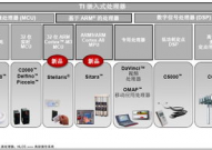 嵌入式处理器有哪些,嵌入式处理器概述