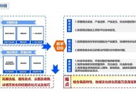 mysql教案,MySQL根底教程教案