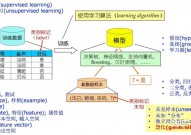 在线机器学习,实时数据处理的未来趋势