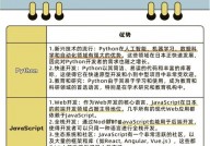 用html制造个人简历