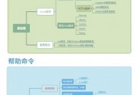 linux学习路线图,从入门到通晓的全面攻略