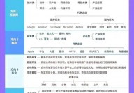 嵌入式方向有哪些,嵌入式方向作业远景与抢手范畴解析