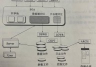 oracle触发器写法, 什么是Oracle触发器