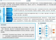 ai医疗,AI医疗的开展现状