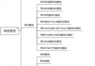 mysql怎样建表,从根底到实践