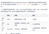 css网页规划, CSS根底语法与挑选器