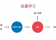 机器学习的界说,机器学习的基本概念