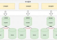 数据库运用实例,怎么运用MySQL构建高效事务体系