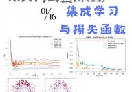 机器学习代码怎样学,从入门到实践