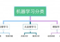 机器学习服务,助力企业智能化转型