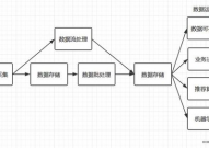 大数据处理流程,大数据处理流程概述