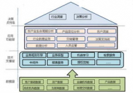 大数据运用的事例,怎么运用大数据技能前进企业竞争力