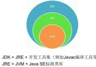 java开发,从根底到实践