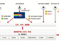 华为云区块链,构建可信数字经济的新柱石