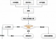 java数据库课程规划,个人记账办理体系的规划与完成